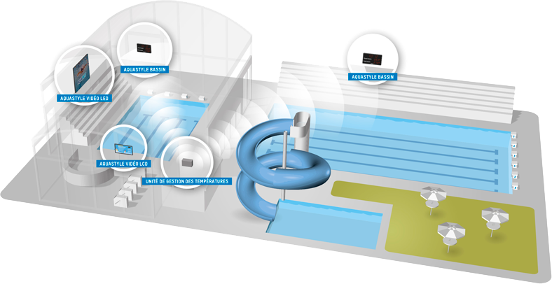 Complexe piscine