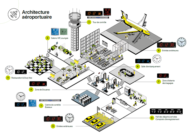 Architecture Aeroportuaire Architecture Aeroportuaire