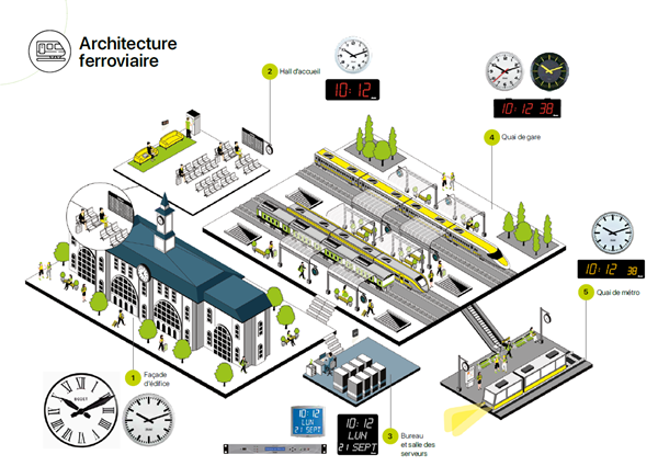 Architecture Ferroviaire Architecture Ferroviaire
