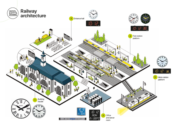 Railway architecture