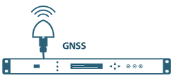 Antenne robuste avec logiciel de détection