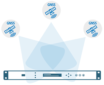 GNSS signals and time synchronisation GNSS signals and time synchronisation