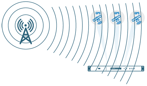 Interferencia a los GNSS Interferencia a los GNSS