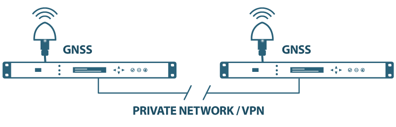Netsilon Bodet Time Server - Remote multi-site installation Netsilon Bodet Time Server - Remote multi-site installation