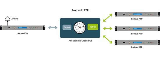 The different types of clocks - Frontier clock The different types of clocks - Frontier clock