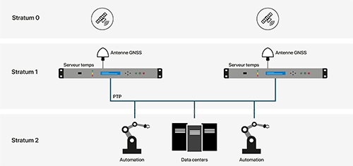 improving QoS