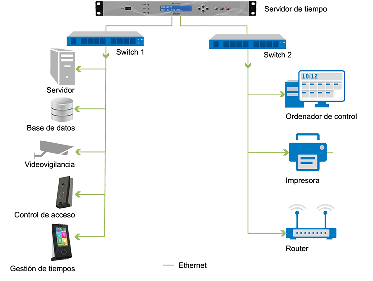How do you synchronise your infrastructure? How do you synchronise your infrastructure?