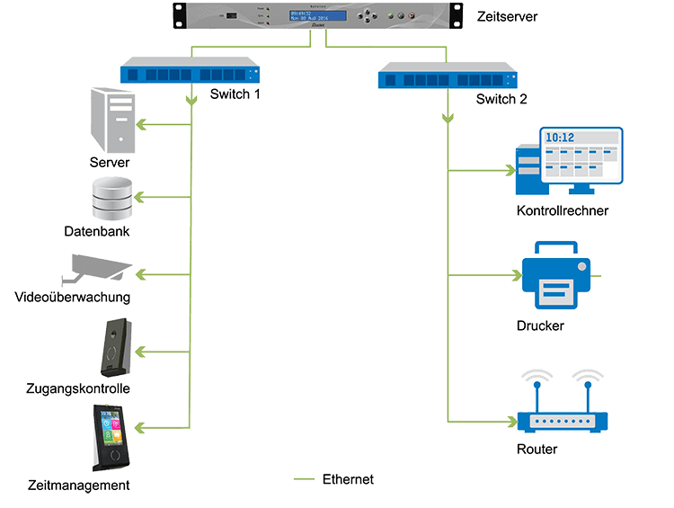 How do you synchronise your infrastructure?