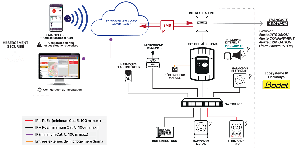 Bodet alert schema installation