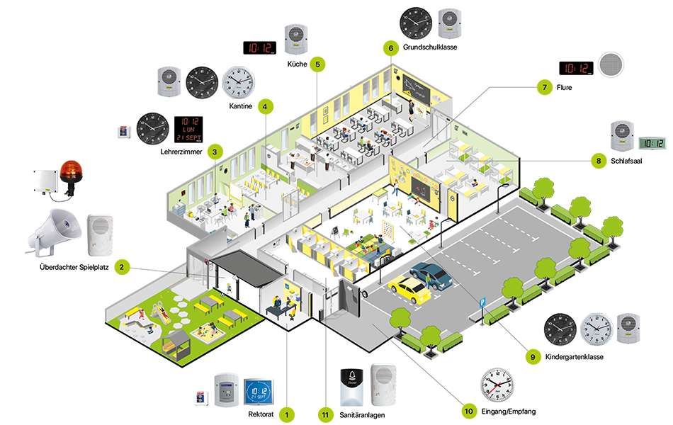 Funkgesteuerte Uhren und PPMS-Geräte für Grundschulen
