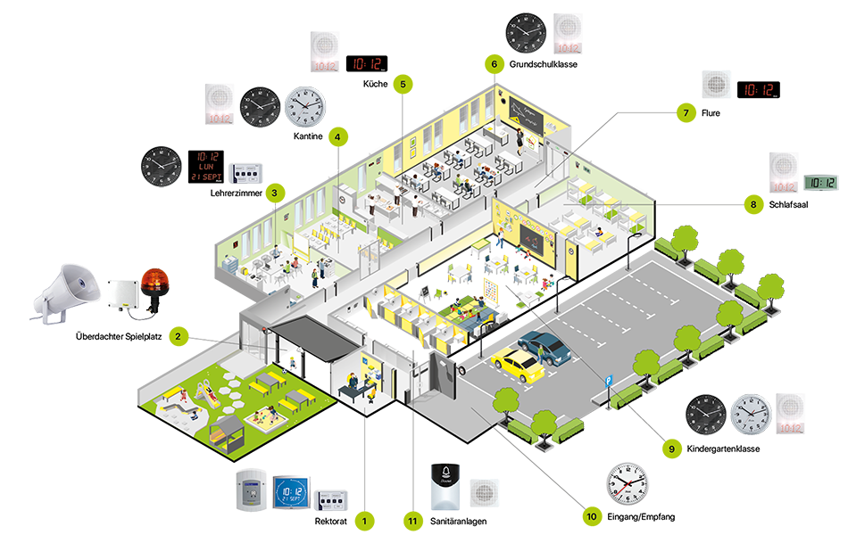 Welche Ausstattung wird für eine Grundschule benötigt?
