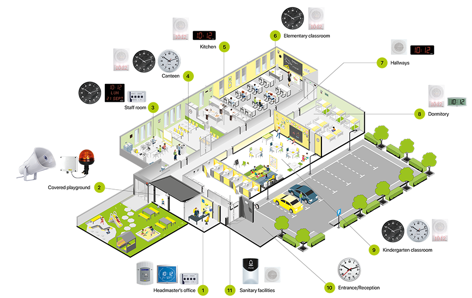 What are the necessary equipment for a primary school? What are the necessary equipment for a primary school?