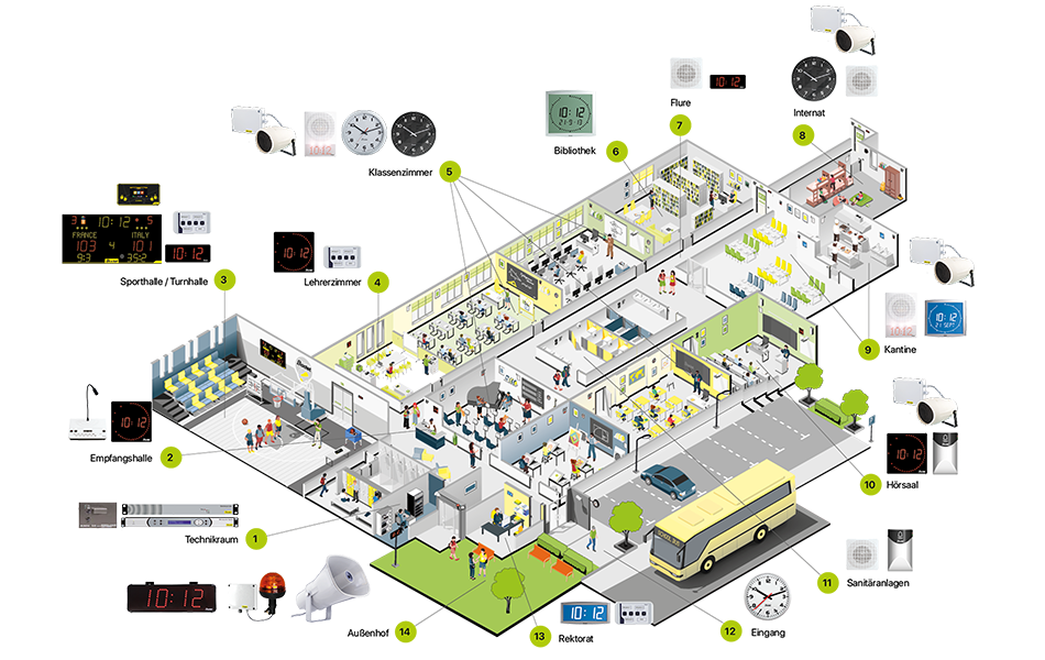 Wie stattet man eine Hochschule aus?