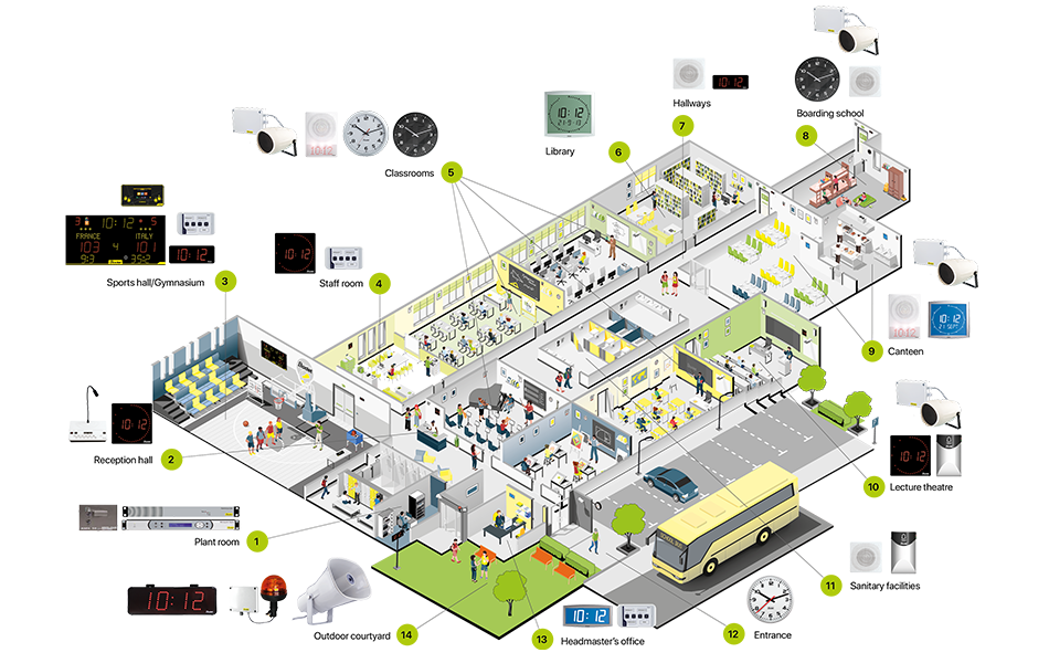 How to equip a higher education establishment? How to equip a higher education establishment?