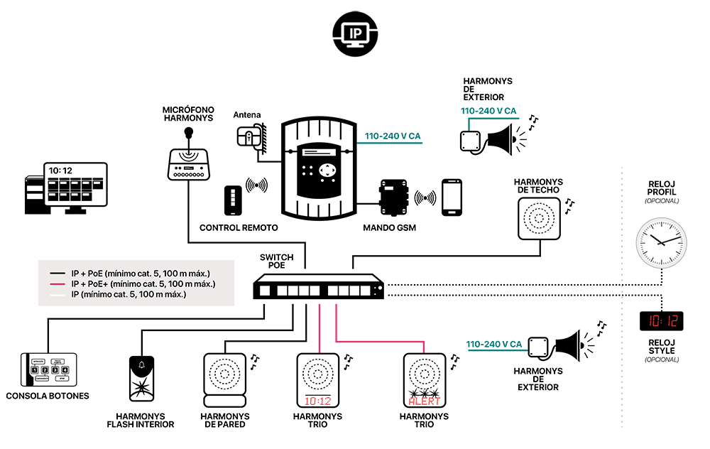 Harmonys installation diagram