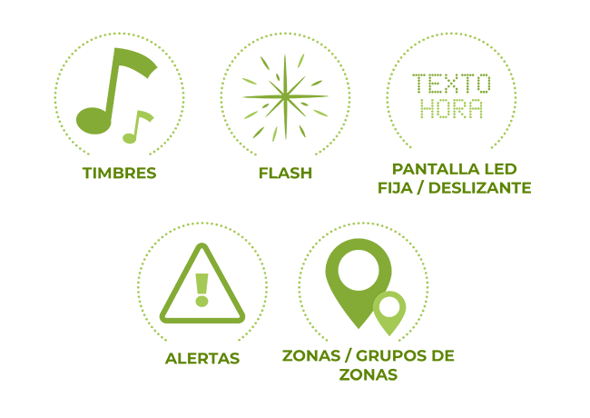 Harmonys trio personalizacion
