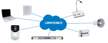 Schaltplan-Klingelanlage-ntp-bodet