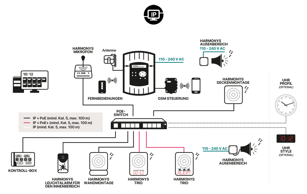 Installationsplan Harmonys Installationsplan Harmonys