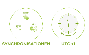 Die Uhr Profil TGV 940 bietet technologische Meisterleistungen