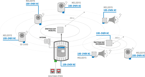 schema cablage DHF Melodys