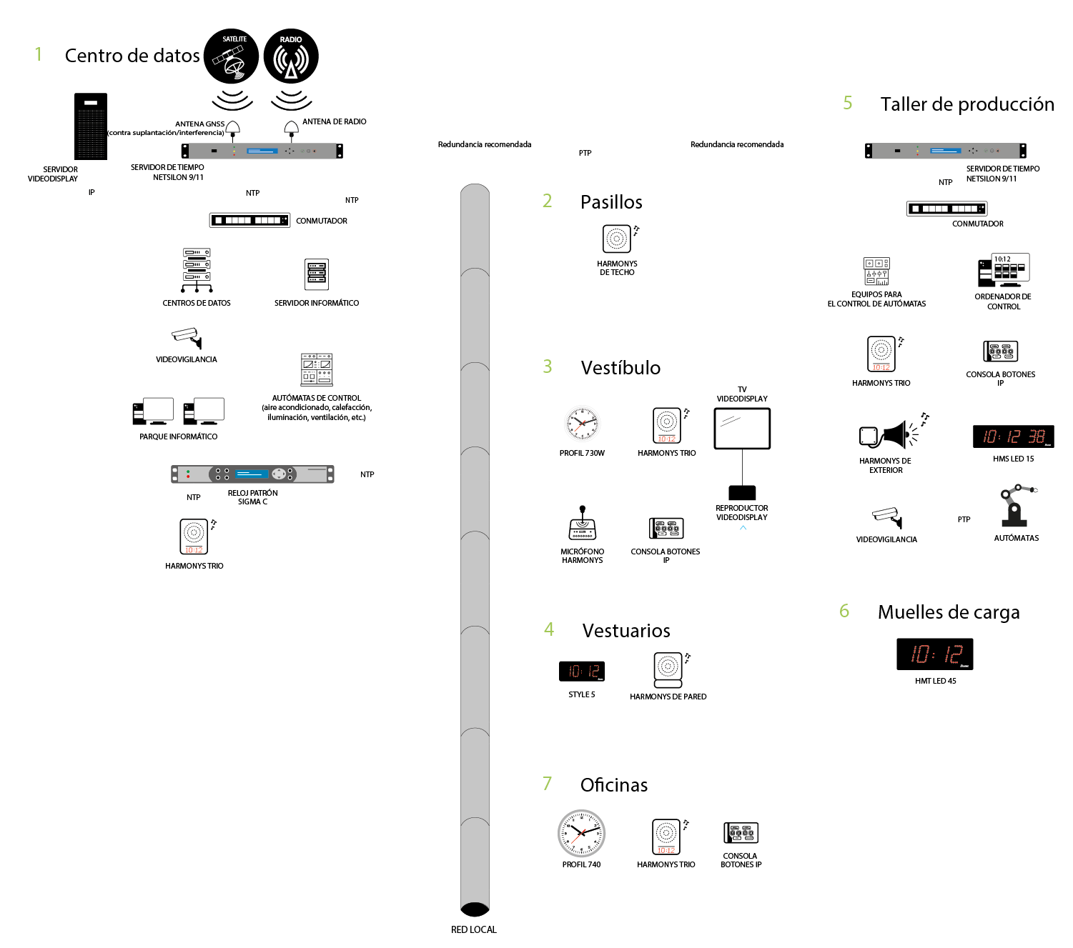 schema-industrie-ES schema-industrie-ES