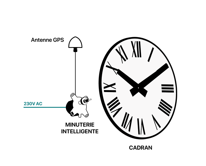 GPS Smart Timer Diagram