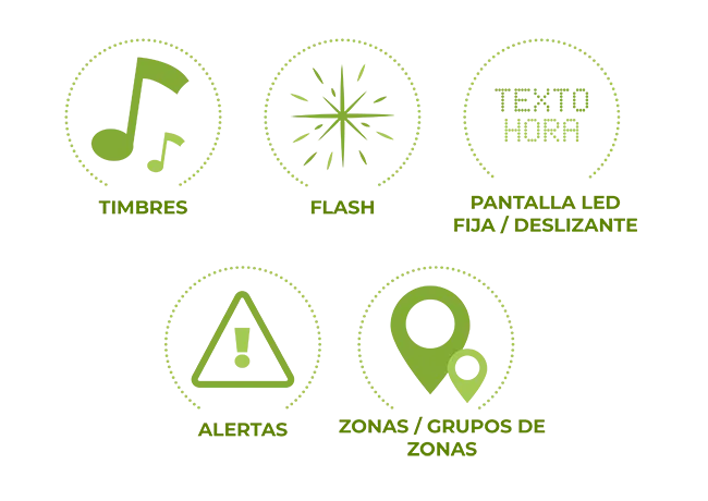 Harmonys trio personalizacion