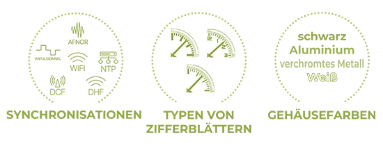 Profil 940i, eine personalisierbare Uhr