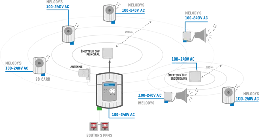 schema cablage DHF Melodys