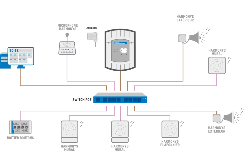 schema cablage Harmonys