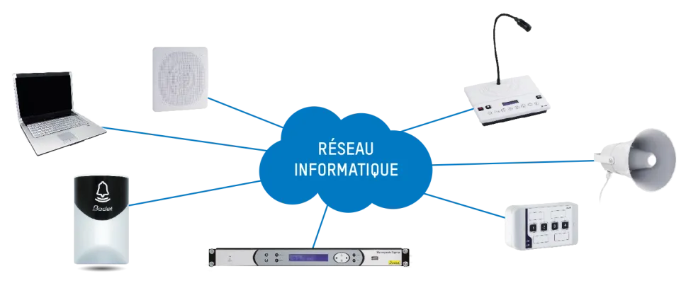 schema-carillon-ntp-bodet