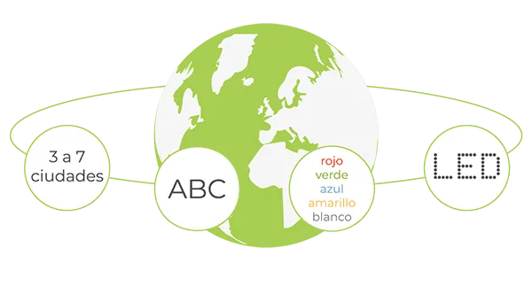 Global style configuration