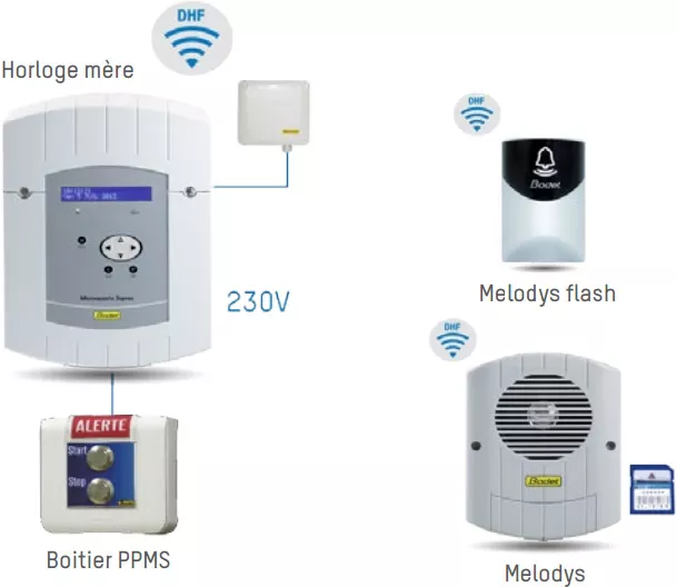 Broadcast the lockdown alert message Lockdown speakers