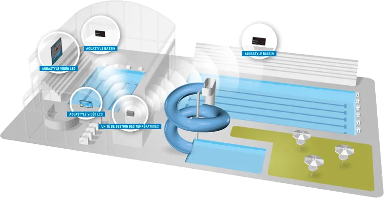 Complexe piscine