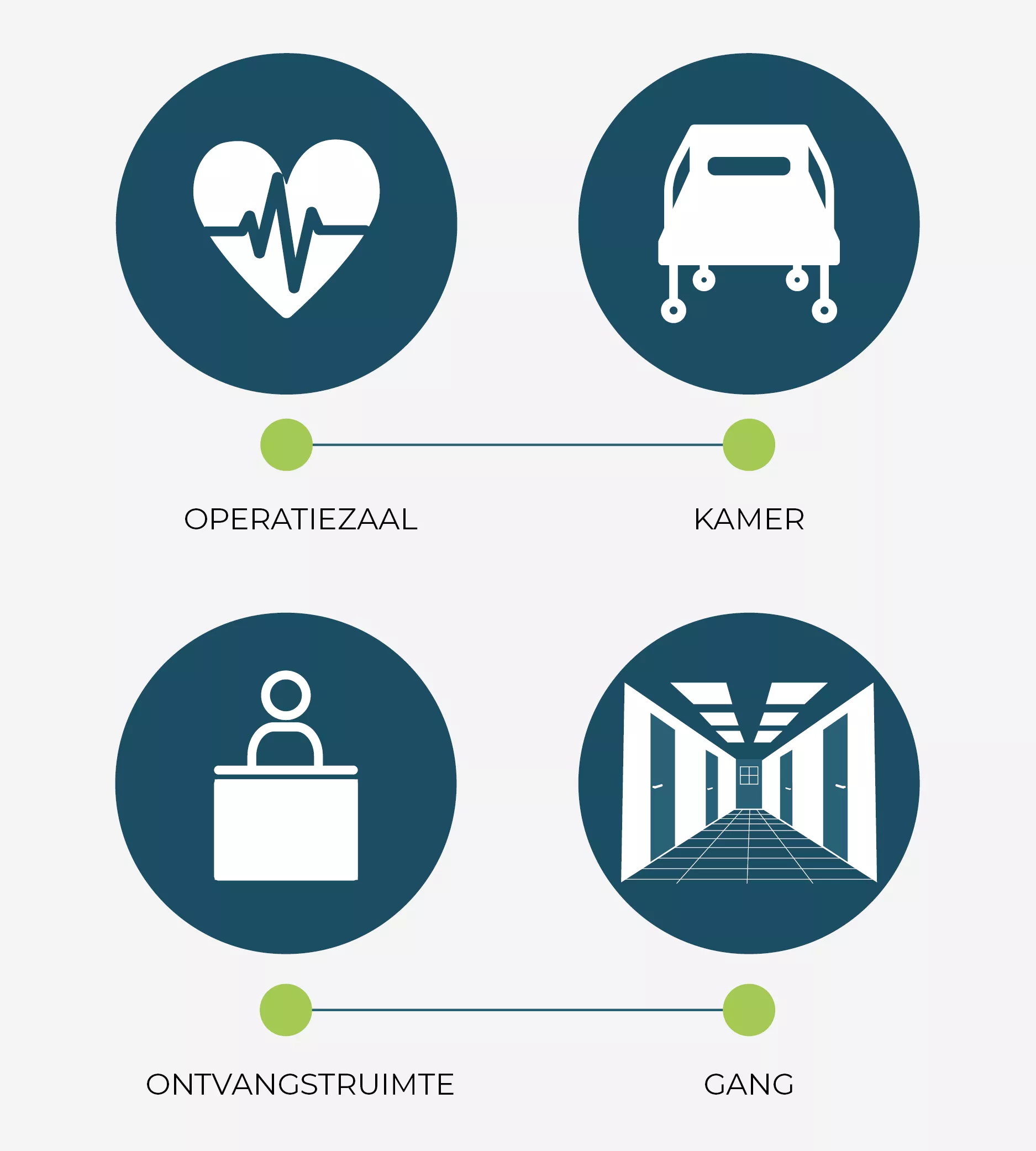 Hospital operating theatres