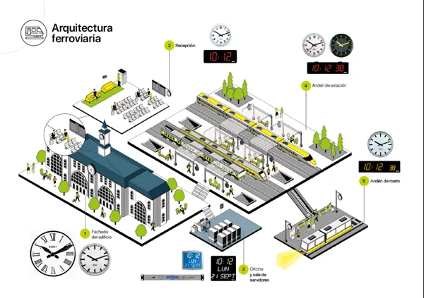 Ferroviaria aquitectura