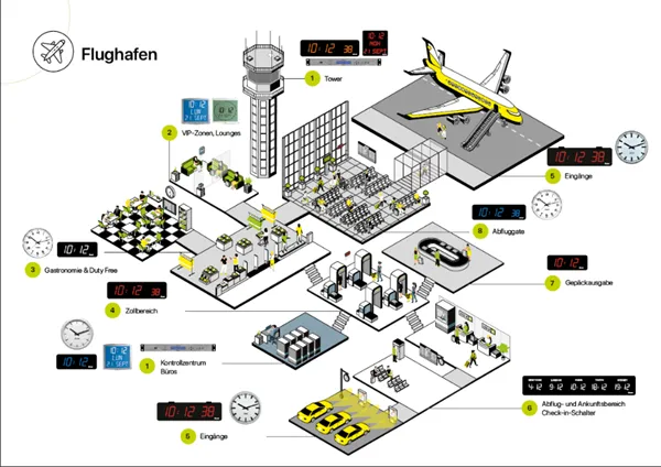 Flughafen