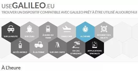 site internet du service Galileo