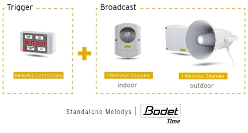 Standalone Melodys
