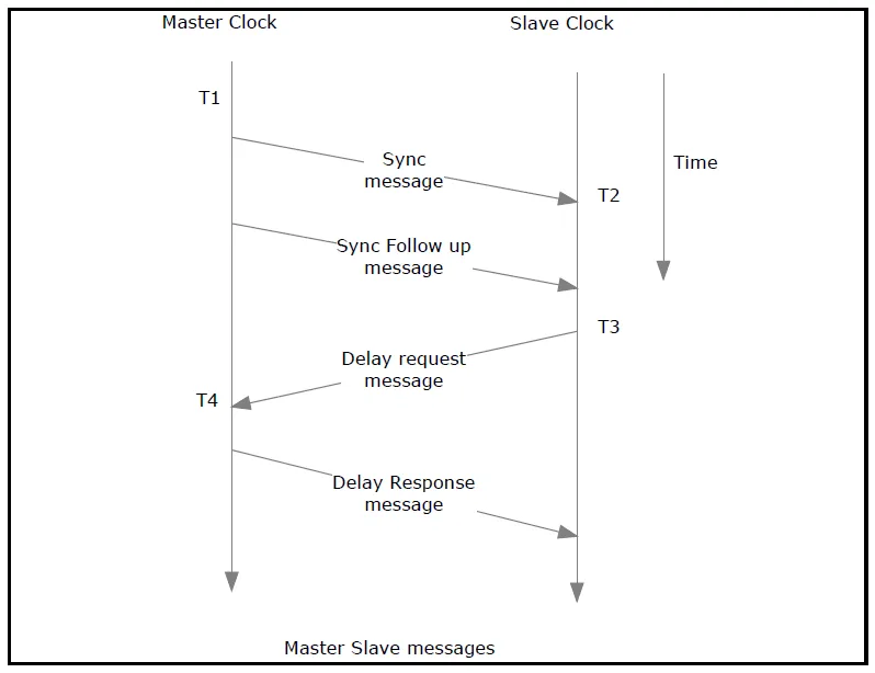 bodet-time-time-server