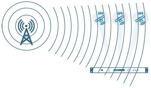 Brouillage du GNSS