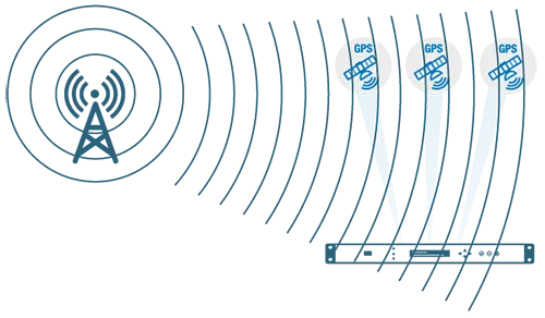 Brouillage du GNSS