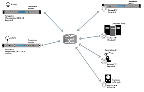 The implications of logical segmentation The implications of logical segmentation