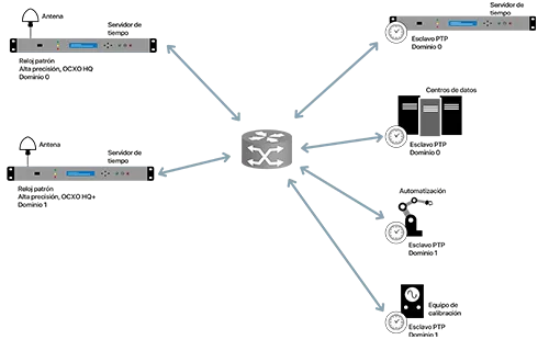 The implications of logical segmentation