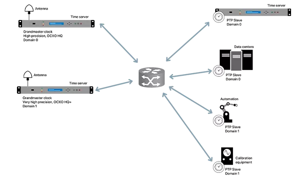 The implications of logical segmentation