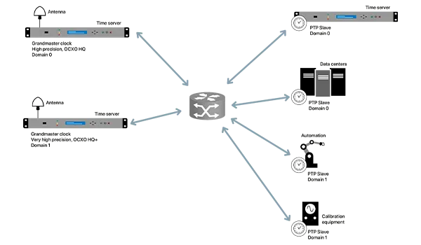 The implications of logical segmentation