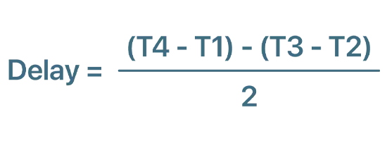 Formula calculation of PTP delay