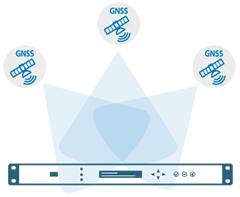 GNSS signals and time synchronisation