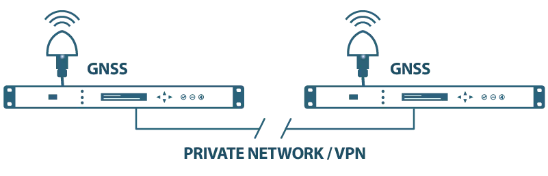 Netsilon Bodet Time Server - Remote multi-site installation Netsilon Bodet Time Server - Remote multi-site installation