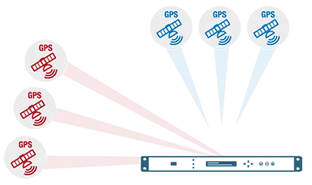 Time server - spoofing Time server - spoofing